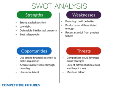 Why SWOT analysis sucks – and how to make it better with future trends ...