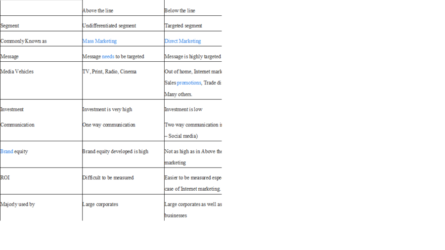 Above The Line Vs Below The Line Marketing - Consumo Publishers